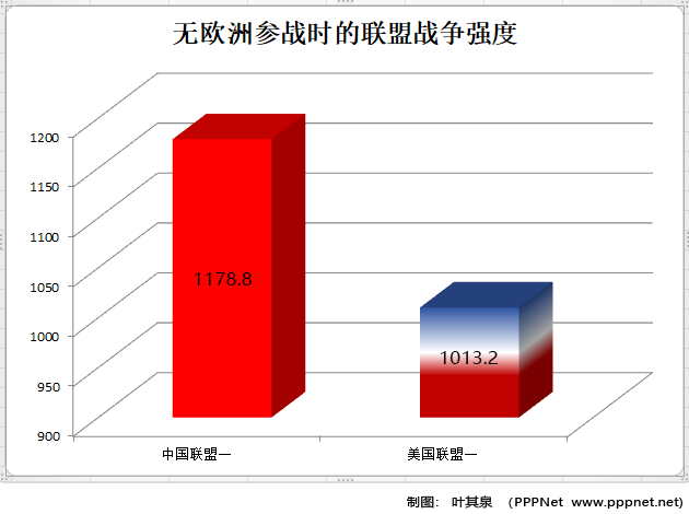 cn-us-war group strength 1