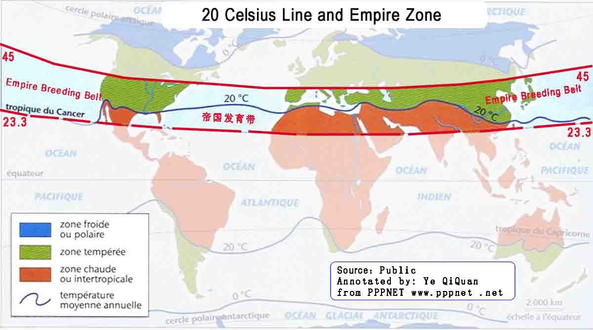 climate and empire breeding belt